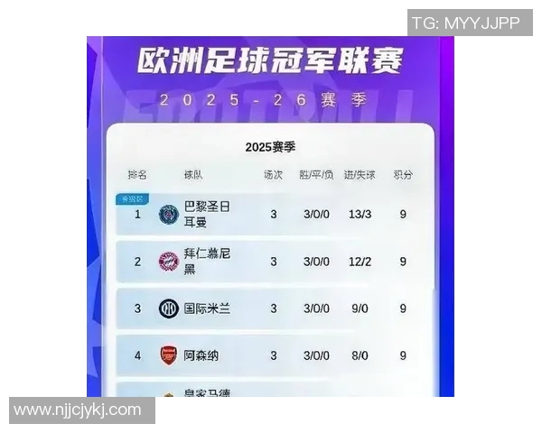 欧洲杯赛事数据分析与球队表现相关性